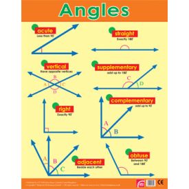Angles Geometry Maths Wall Chart