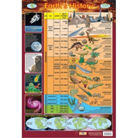 Earth's History Information...