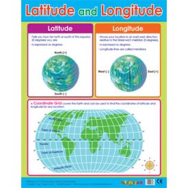 Latitude and Longitude Learning School Poster
