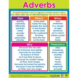 Adverbs Literacy School Poster