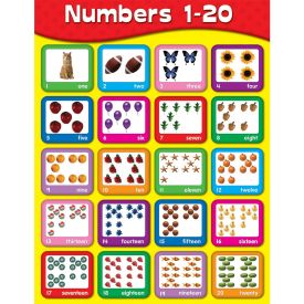 Numbers 1-20 Chart